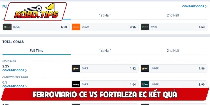 Soi kèo Ferroviario CE vs Fortaleza EC và dự đoán kết quả
